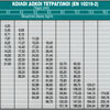 πινακας βαρων κοιλοδοκοι τετραγωνοι